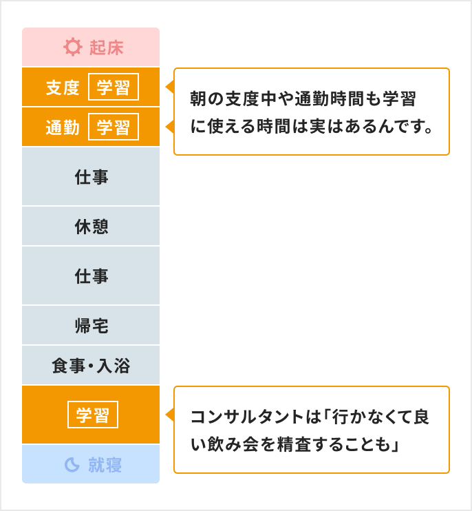 学習投下時間を最大化したグラフ