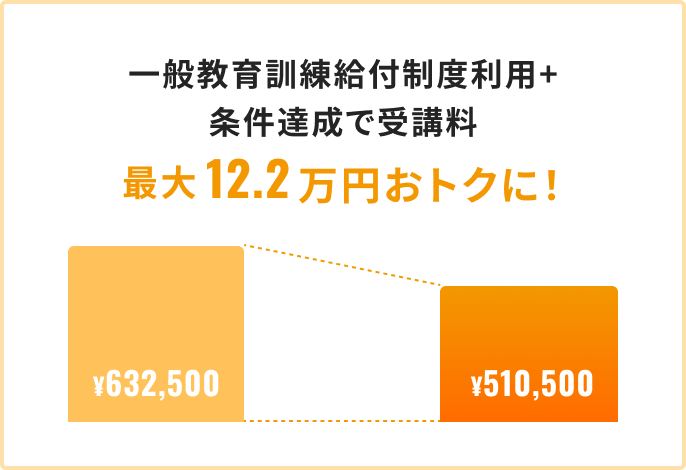 キャッシュバックを説明した図